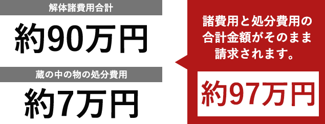 蔵解体業者の見積もり例