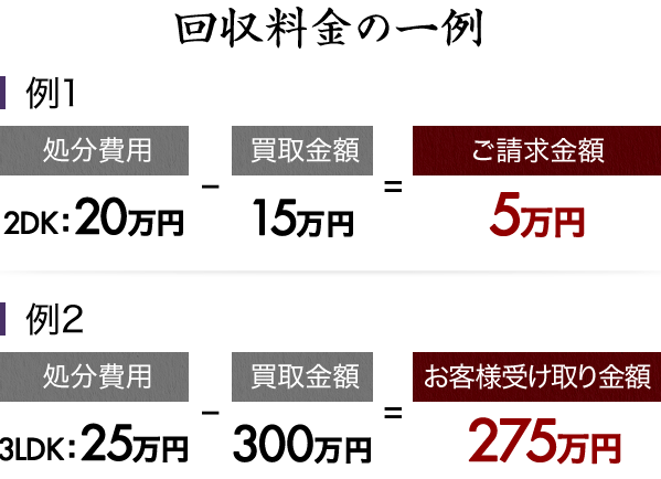 回収料金の一例