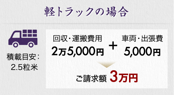 軽トラックの場合