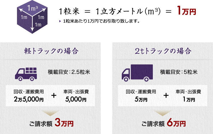 トラックチャーター便